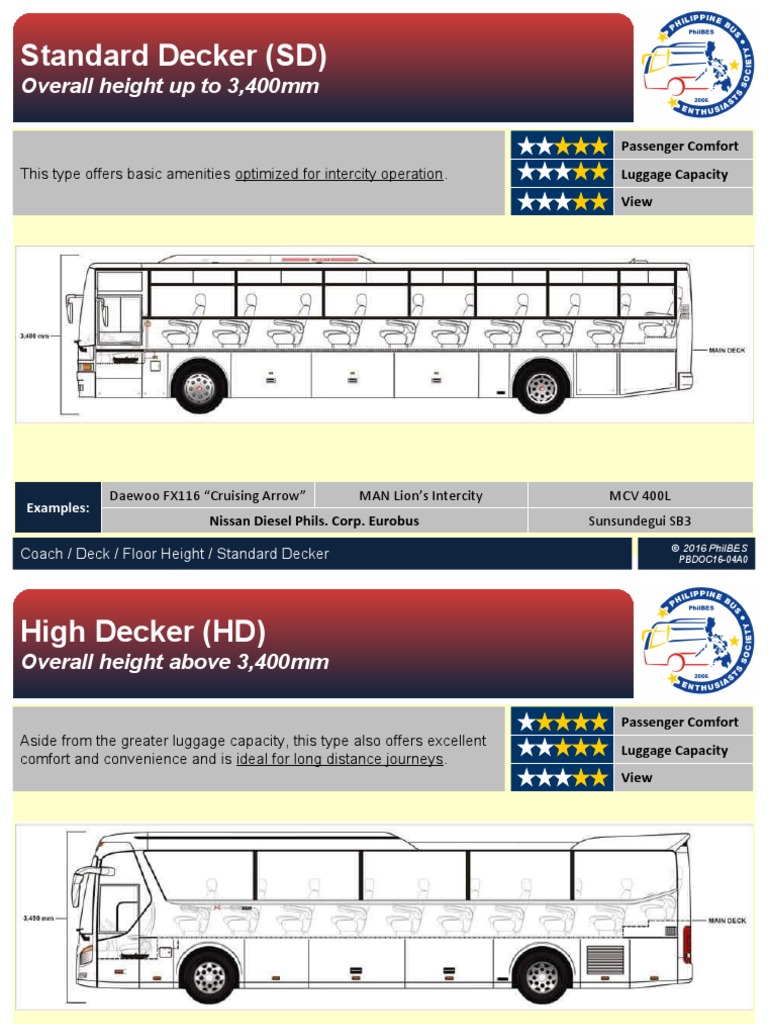 Coach Height Classification PDF Wheeled Vehicles Transport