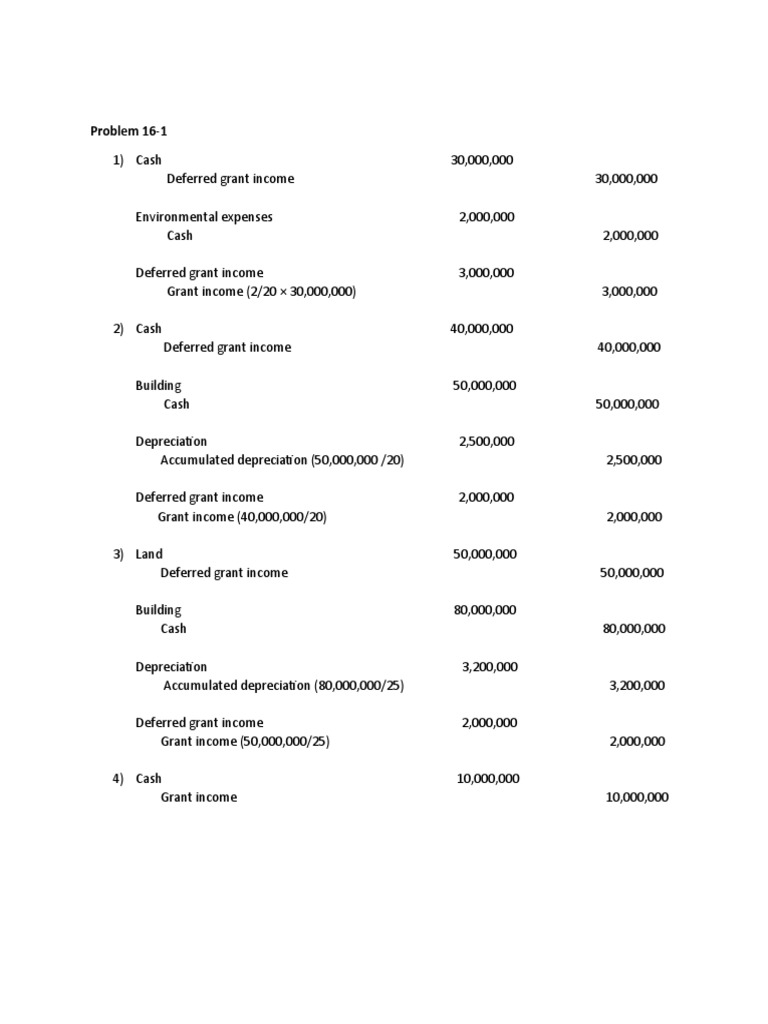Grant Income and Deferred Income Analysis | PDF