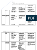 Common Types of Learning Disabilities