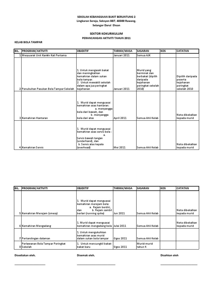 Contoh Laporan Pertandingan Bola Tampar