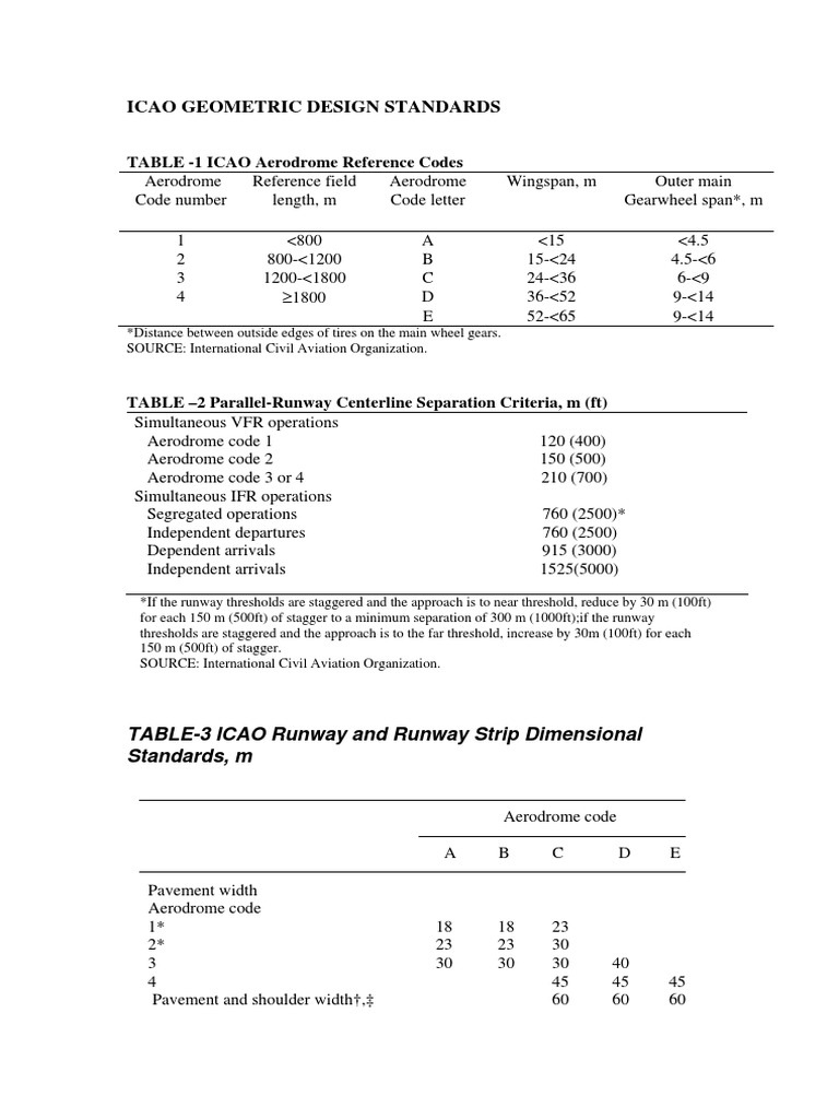 ICAO Aerodrome Design Standards | PDF | Runway | Aerospace