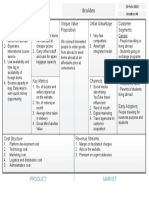 Lean Canvas Powerpoint Template