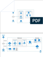 App Service Plan App Service Plan Azure SQL Database Azure SQL Database Azure Active Directory Azure Active Directory