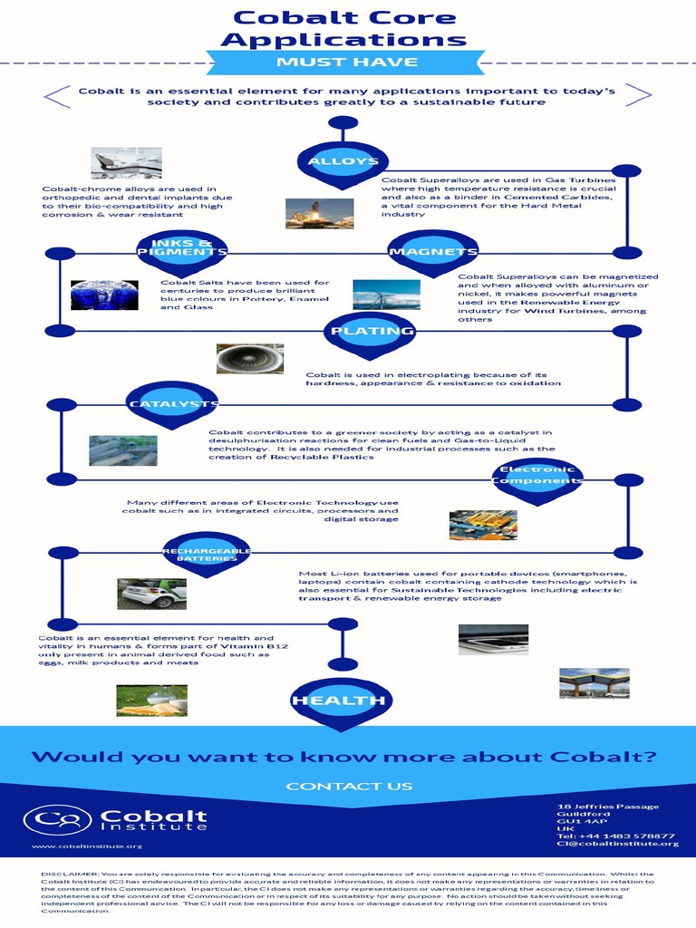 Infographic Cobalt Applications | PDF