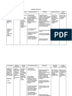 nursing care plan of LBW