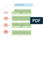 Diagrama de causa y efecto - posibles soluciones 