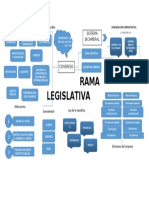 Mapa Mental Rama Legislativa