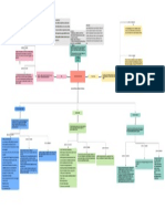 Ejemplo de Mapa Conceptual de Recursos Humanos PDF