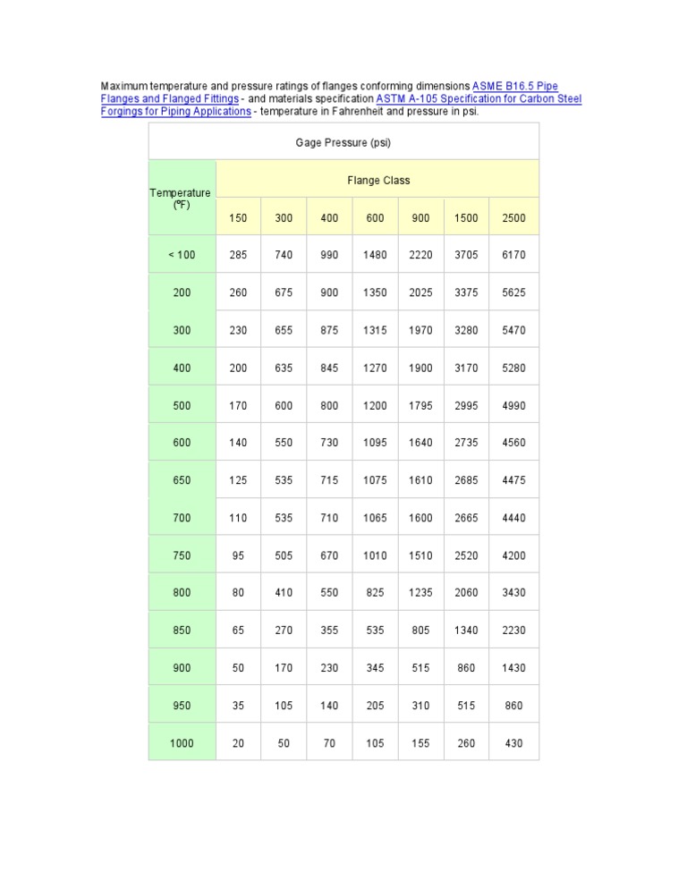 Flange Pressure Rating Chart Overview | PDF | Chemical Engineering ...