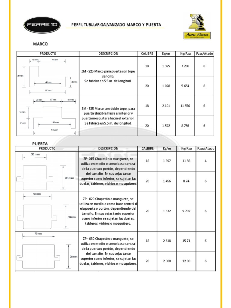 Perfil Comercial Pintado, Zintro, Tablero PDF | PDF | Líquidos y
