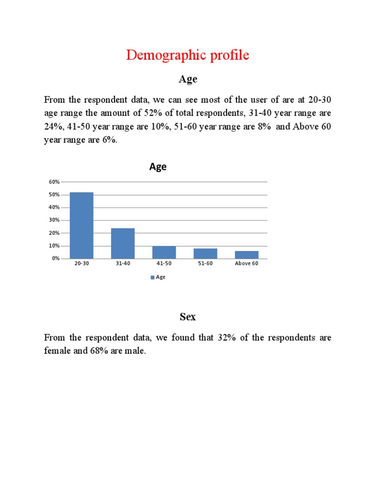 Demographic Profile of Survey Respondents | PDF | Social Media ...