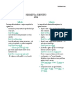 Tabla. Indicativo Vs Subjuntivo (ELE)