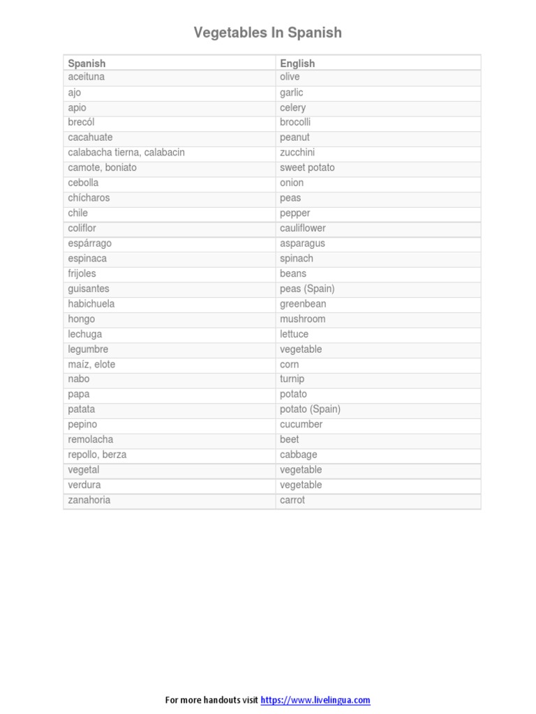 Vegetables in Spanish PDF