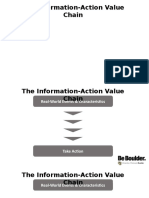 The Information-Action Value Chain