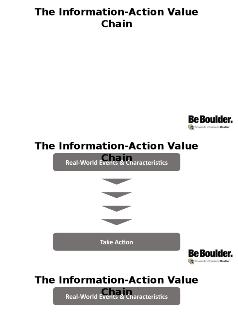 Information-Action Value Chain Overview | PDF | Predictive Analytics ...
