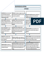 Mapa de Procesos de Auditoria.