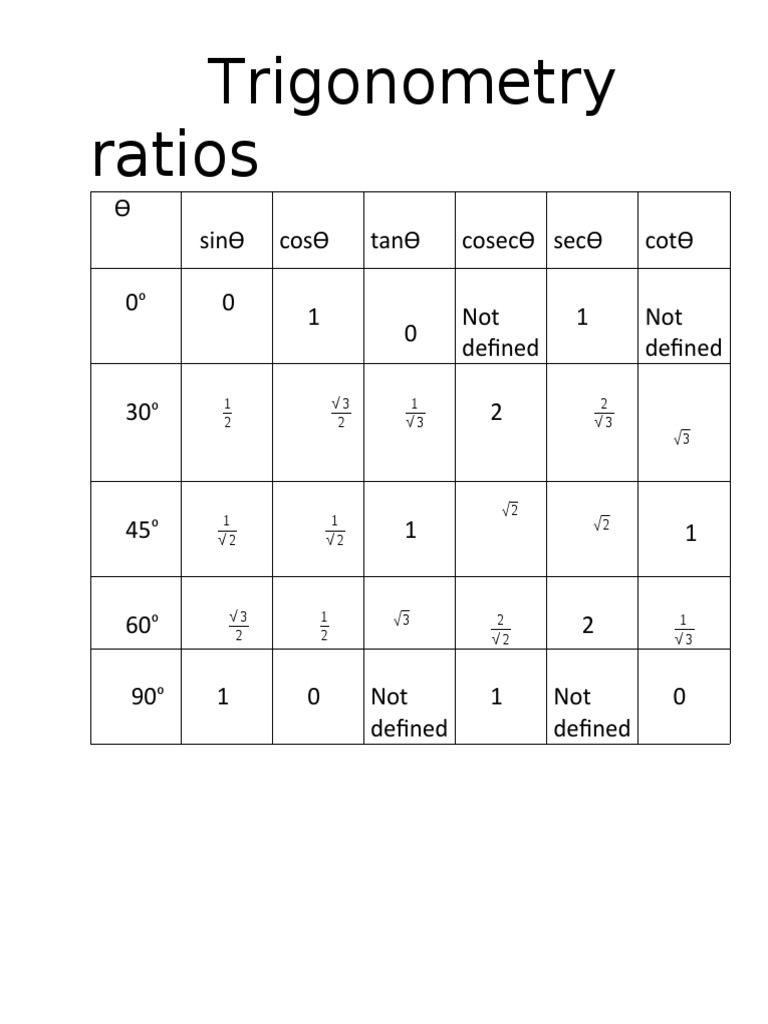 Trigonometric Ratios and Values | PDF