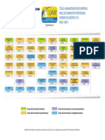 Ver Malla Curricular Administración de Empresas (Distancia) PDF