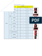 Inventario - Danzas 2019 PDF