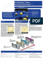 Gas Adsorption Theory Poster