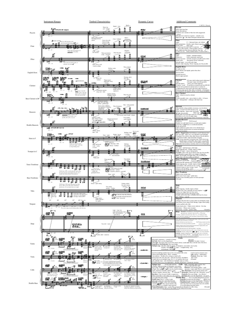 Orchestration Ranges PDF PDF Oboe