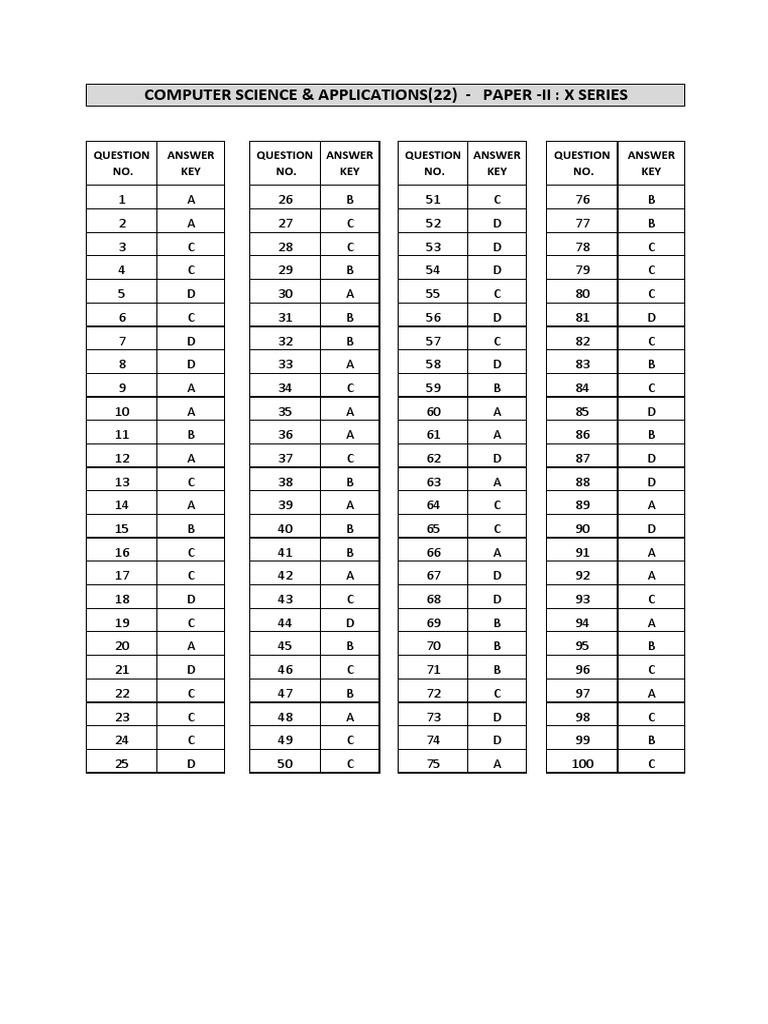 Computer Science X Ak PDF | PDF