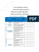 Escala Estimativa Peralta