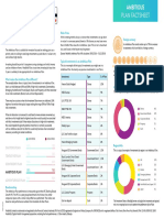 PLAN KEYFACTS ORIGINAL Feb 2020 AMBITIOUS