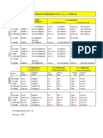 Deklinationstabelle - Vokalische Und Konsonantische Stämme