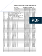 TKB 20192-phòng update tuần 0405-1005