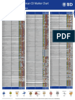 Human CD Chart PDF