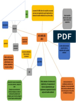 Mapa Mental Norma Iso 14001