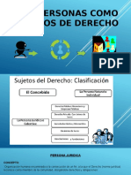 BLOCK 2 Sujetos de Derecho