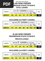 FEEDER WISE A T&C Losses 07-2019