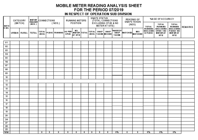 Mobile Meter Reading Accuracy Report | PDF | Technology & Engineering