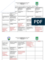 Plan de Area Ciencias Naturales 2019