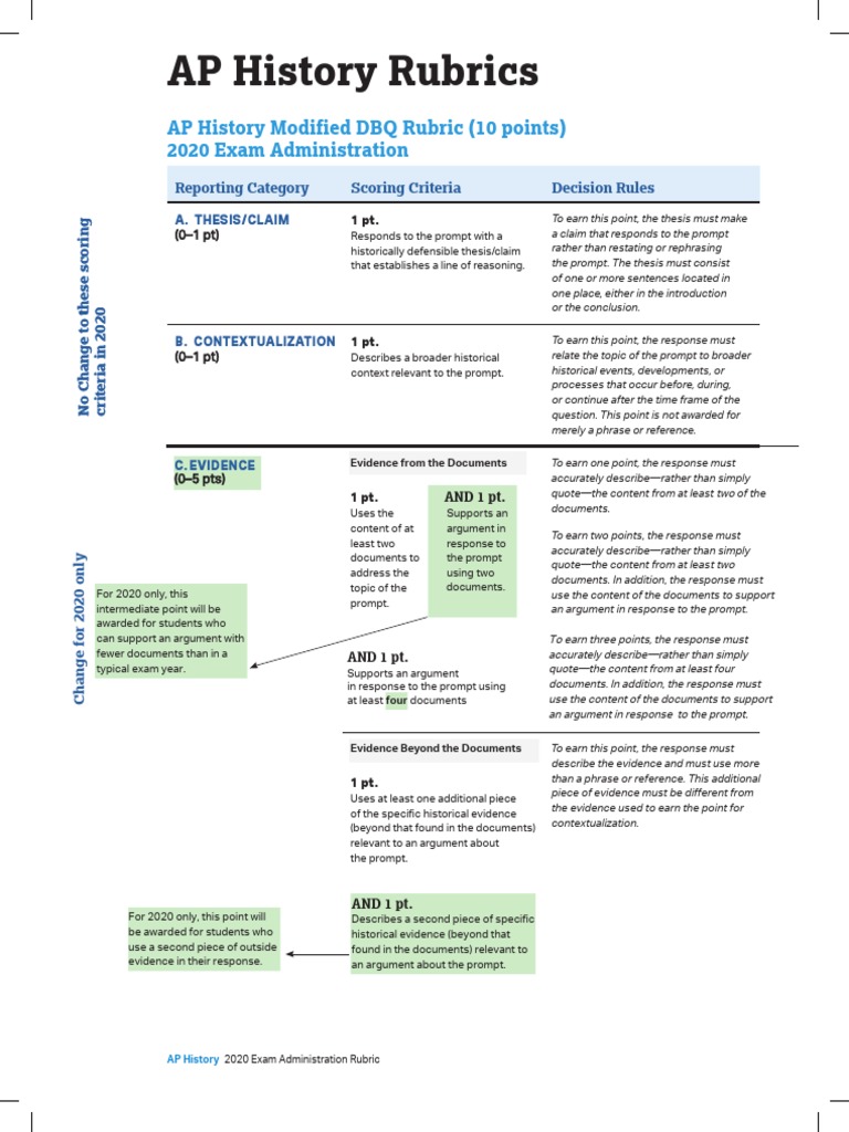 AP History Rubrics A Guide to Scoring Criteria and Changes for the