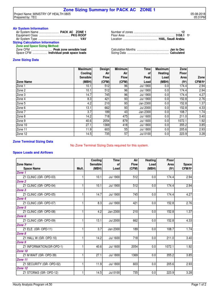 Zone Sizing Summary For PACK AC ZONE 1: Air System Information | PDF ...
