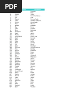 Download Face List by Matte91 SN46069257 doc pdf