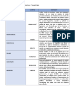 Tipos de Gobierno