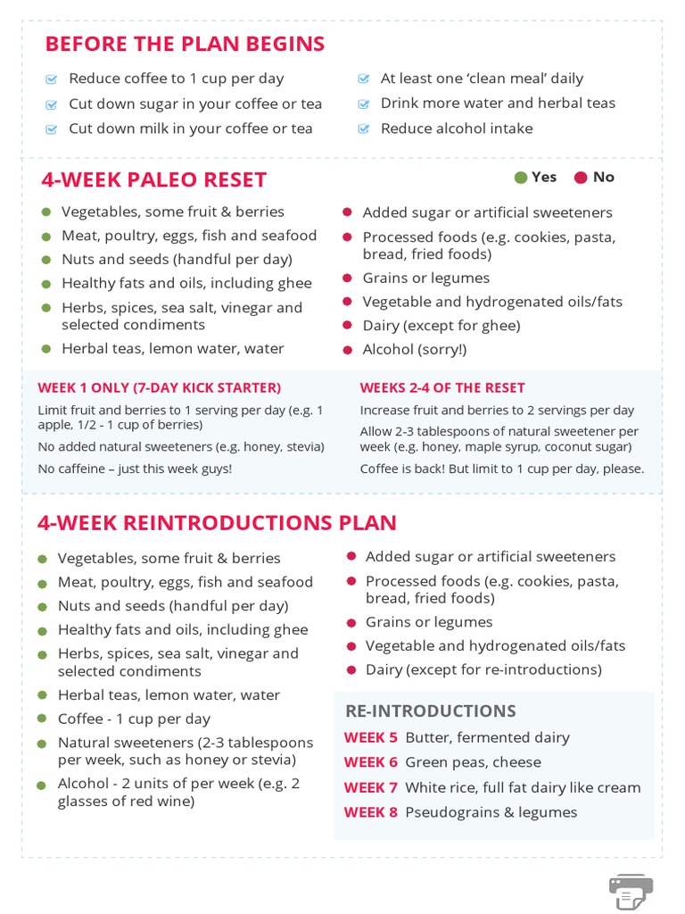 Paleo Guidelines Food Cheat Sheet PDF PDF Fruit Foods