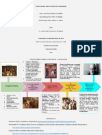 Linea de Tiempo Historia de La Sexualidad PDF
