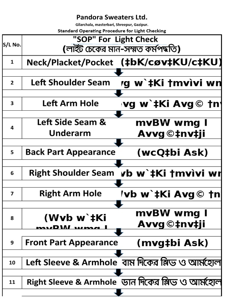 Sop For Moisture Reading Xlsx Textiles Fibers