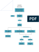 Alogaritma Gagal Jantung