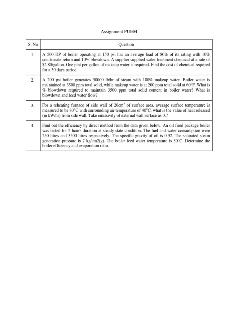 Assignment PUEM | PDF