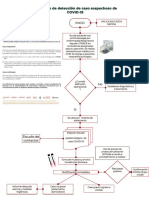 documentos covid19