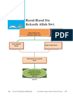 Modul Pai Kelas 2 Genap