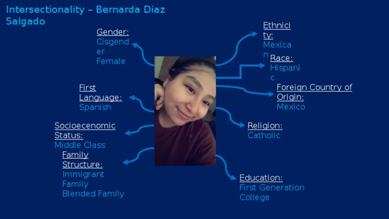 Intersectionality Of Bernarda Diaz Salgado Pdf