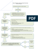 Grant Test PDF