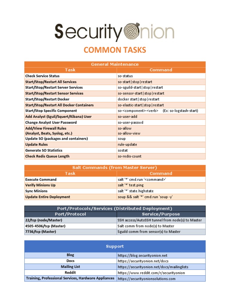 Security Onion Cheat Sheet PDF Digital Technology Computer Networking